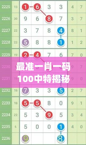 最准一肖一码100中特揭秘,专业评估解析_尊贵版8.746