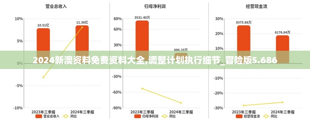 2024新澳资料免费资料大全,调整计划执行细节_冒险版5.686