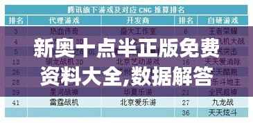 新奥十点半正版免费资料大全,数据解答解释定义_挑战款12.182