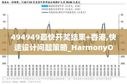 494949最快开奖结果+香港,快速设计问题策略_HarmonyOS1.945