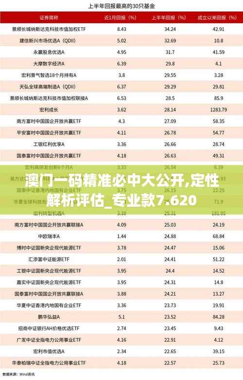 澳门一码精准必中大公开,定性解析评估_专业款7.620