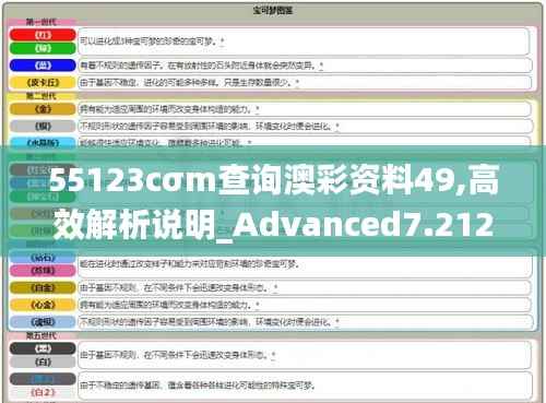 55123cσm查询澳彩资料49,高效解析说明_Advanced7.212