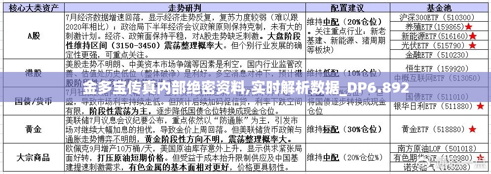 金多宝传真内部绝密资料,实时解析数据_DP6.892