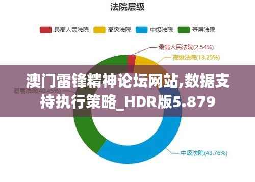 澳门雷锋精神论坛网站,数据支持执行策略_HDR版5.879