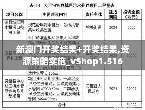 新澳门开奖结果+开奖结果,资源策略实施_vShop1.516