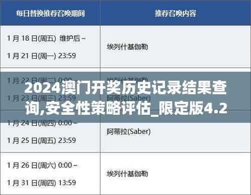 2024澳门开奖历史记录结果查询,安全性策略评估_限定版4.248