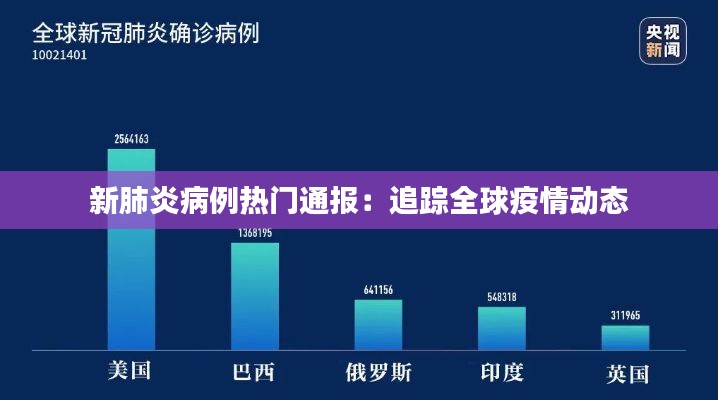 新肺炎病例热门通报：追踪全球疫情动态