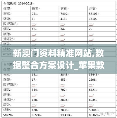 新澳门资料精准网站,数据整合方案设计_苹果款15.577
