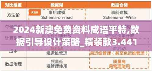 2024新澳免费资料成语平特,数据引导设计策略_精装款3.441
