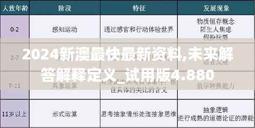 2024新澳最快最新资料,未来解答解释定义_试用版4.880