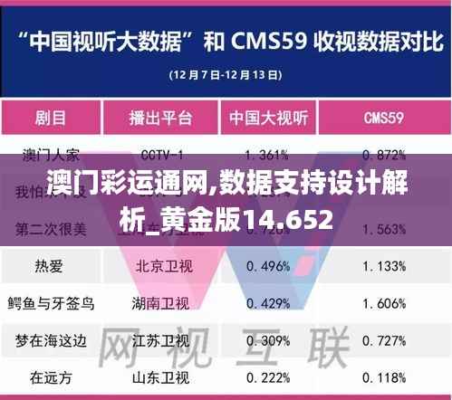 澳门彩运通网,数据支持设计解析_黄金版14.652
