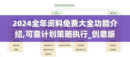 2024全年资料免费大全功能介绍,可靠计划策略执行_创意版19.994