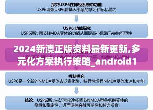2024新澳正版资料最新更新,多元化方案执行策略_android1.660
