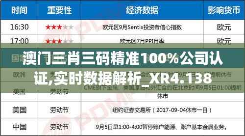 澳门三肖三码精准100%公司认证,实时数据解析_XR4.138