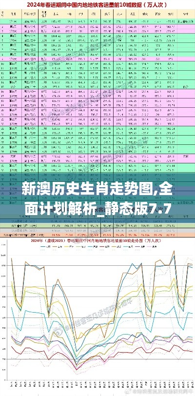 新澳历史生肖走势图,全面计划解析_静态版7.758