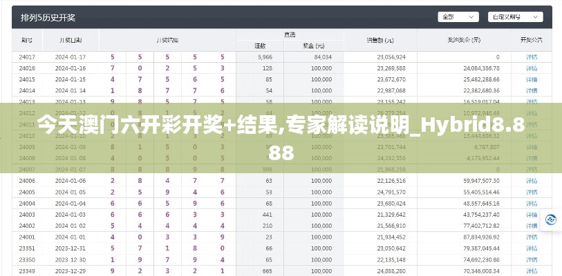 今天澳门六开彩开奖+结果,专家解读说明_Hybrid8.888