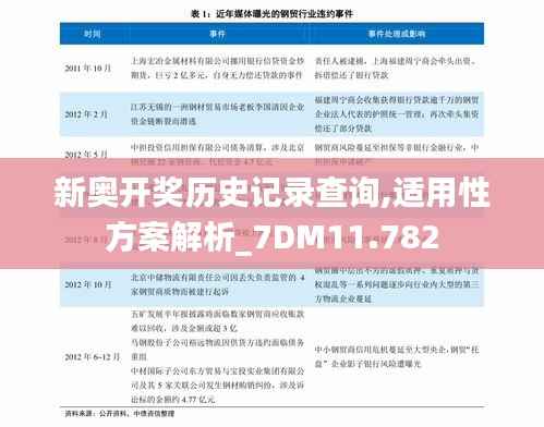 新奥开奖历史记录查询,适用性方案解析_7DM11.782