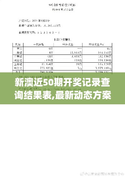 新澳近50期开奖记录查询结果表,最新动态方案_mShop10.614