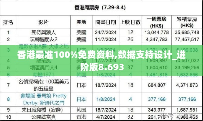 香港最准100%免费资料,数据支持设计_进阶版8.693