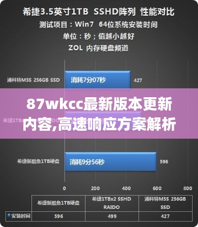 87wkcc最新版本更新内容,高速响应方案解析_Tizen16.630