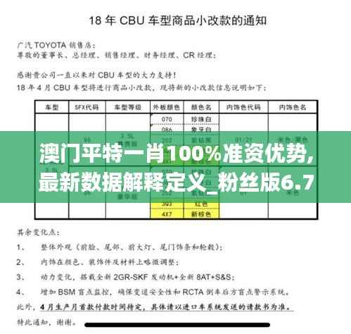 澳门平特一肖100%准资优势,最新数据解释定义_粉丝版6.752