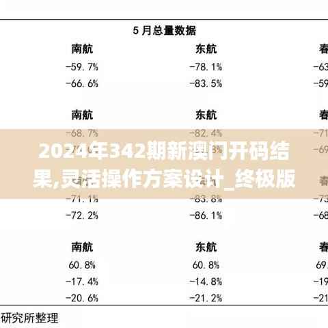 2024年342期新澳门开码结果,灵活操作方案设计_终极版5.765