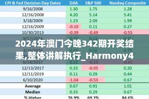 2024年澳门今晚342期开奖结果,整体讲解执行_Harmony4.448