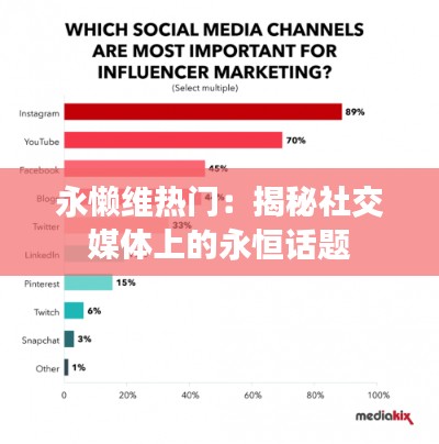 永懒维热门：揭秘社交媒体上的永恒话题