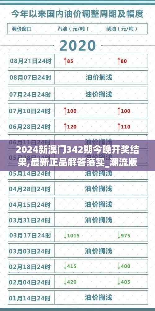 2024新澳门342期今晚开奖结果,最新正品解答落实_潮流版5.506