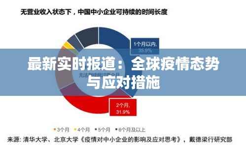 最新实时报道:全球疫情态势与应对措施