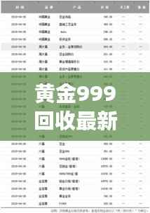 黄金999回收最新价格：市场动态与投资指南