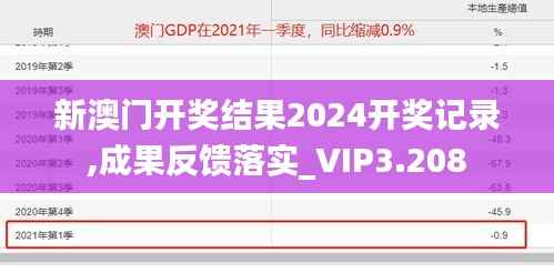 新澳门开奖结果2024开奖记录,成果反馈落实_VIP3.208
