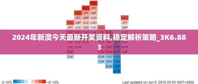 2024年新澳今天最新开奖资料,稳定解析策略_3K6.883