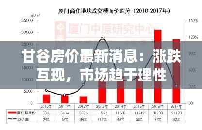 甘谷房价最新消息：涨跌互现，市场趋于理性