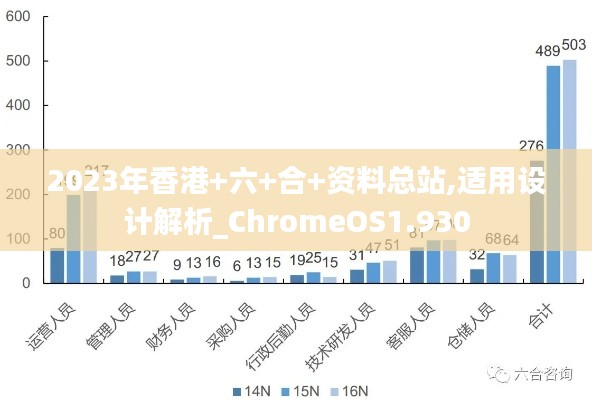 2023年香港+六+合+资料总站,适用设计解析_ChromeOS1.930
