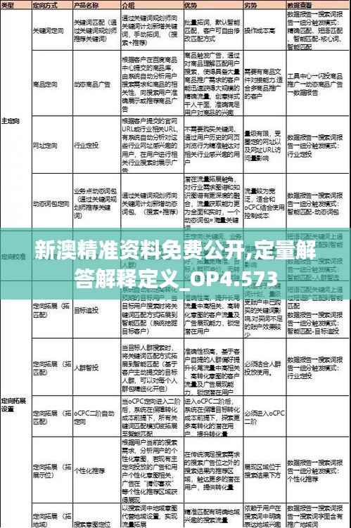 新澳精准资料免费公开,定量解答解释定义_OP4.573
