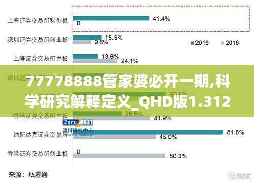 77778888管家婆必开一期,科学研究解释定义_QHD版1.312