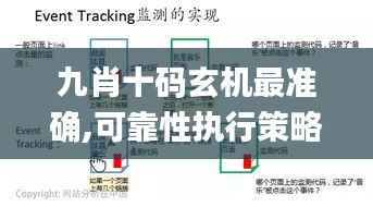 九肖十码玄机最准确,可靠性执行策略_HT5.527