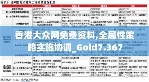 香港大众网免费资料,全局性策略实施协调_Gold7.367