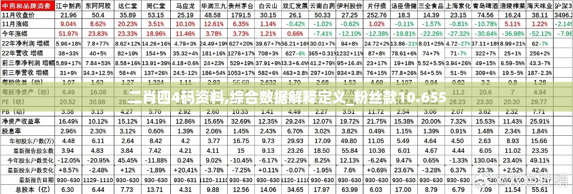 二肖四4码资料,综合数据解释定义_粉丝款10.655