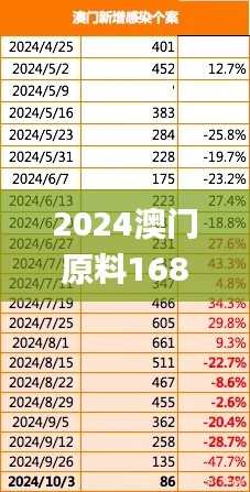 2024澳门原料1688大全,持久性执行策略_社交版2.183