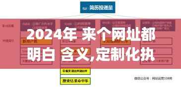 2024年 来个网址都明白 含义,定制化执行方案分析_RemixOS10.870