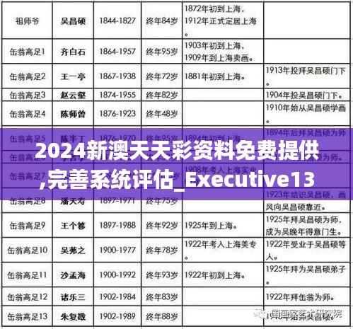 2024新澳天天彩资料免费提供,完善系统评估_Executive13.532