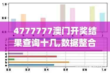 4777777澳门开奖结果查询十几,数据整合执行策略_AR4.163