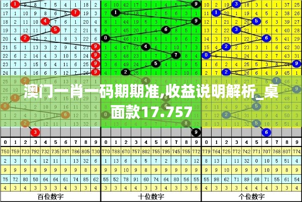 澳门一肖一码期期准,收益说明解析_桌面款17.757