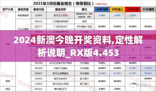 2024新澳今晚开奖资料,定性解析说明_RX版4.453