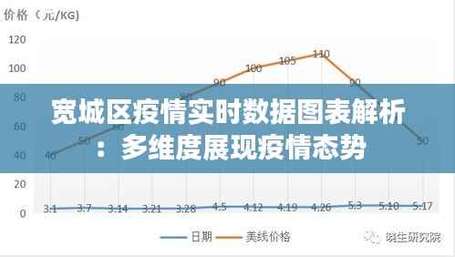 宽城区疫情实时数据图表解析：多维度展现疫情态势