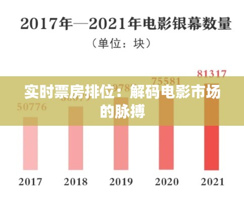 实时票房排位：解码电影市场的脉搏
