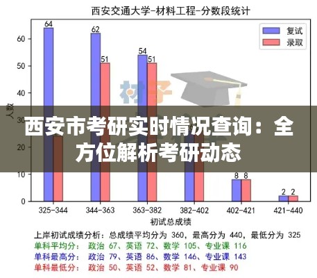 西安市考研实时情况查询：全方位解析考研动态