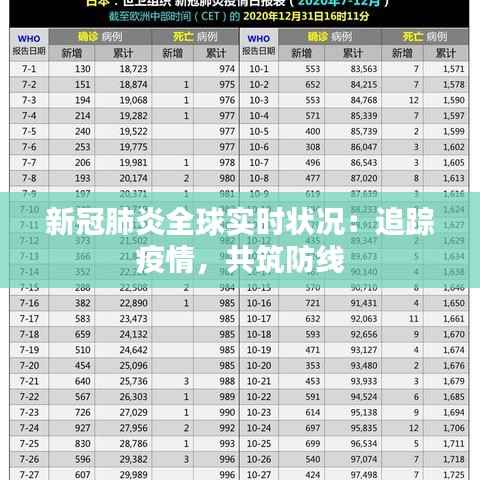 新冠肺炎全球实时状况：追踪疫情，共筑防线